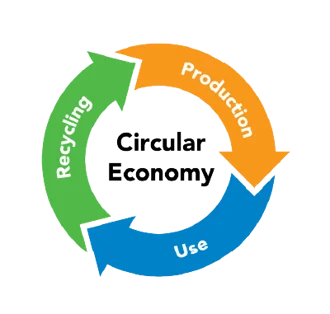circular economy