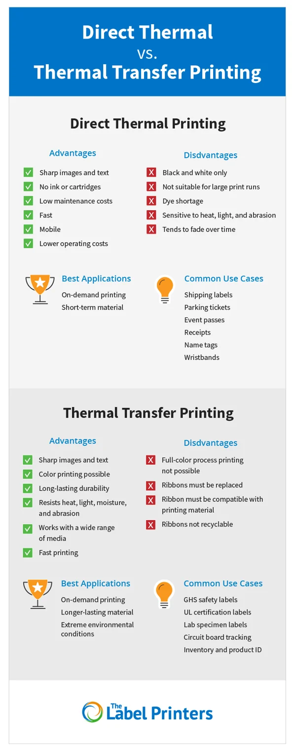 Direct Thermal vs Thermal Transfer Printing
